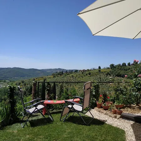 Panoramic Greve in Chianti