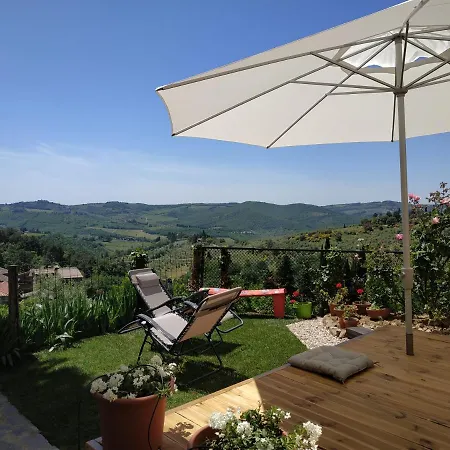 Bed & Breakfast Panoramic