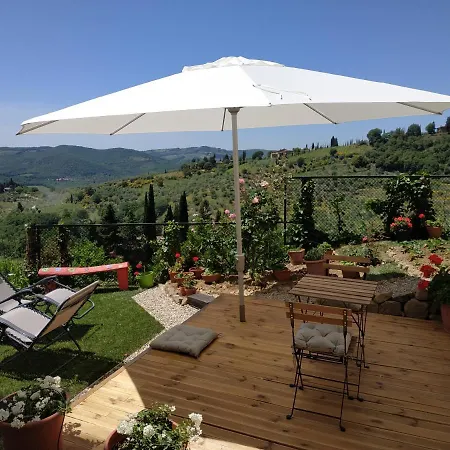 Panoramic グレーヴェ・イン・キアンティ